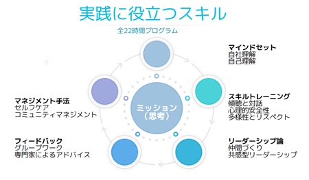 セミナー コンセプト