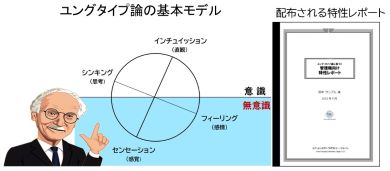 セミナー コンセプト