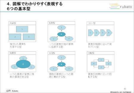 セミナー コンセプト