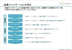 セミナー コンセプト